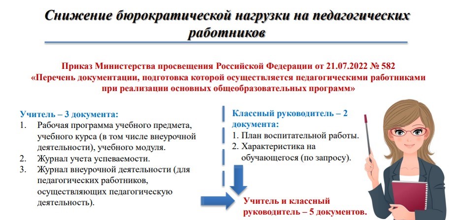 Снижение документарной нагрузки.